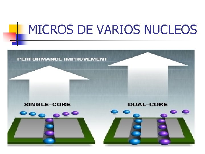 MICROS DE VARIOS NUCLEOS 