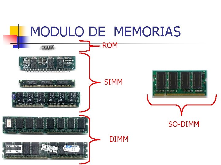 MODULO DE MEMORIAS ROM SIMM SO-DIMM 