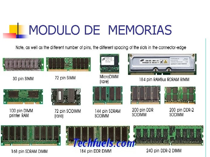 MODULO DE MEMORIAS 