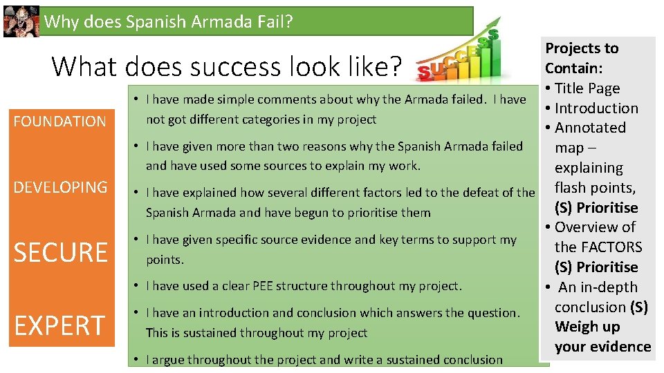 Why does Spanish Armada Fail? Projects to Contain: • Title Page I have made