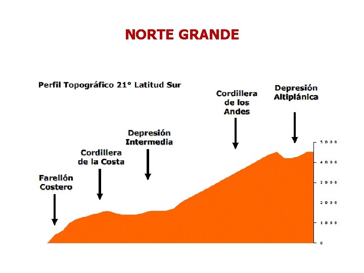 NORTE GRANDE 