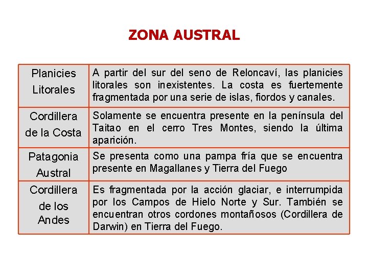 ZONA AUSTRAL Planicies Litorales A partir del sur del seno de Reloncaví, las planicies