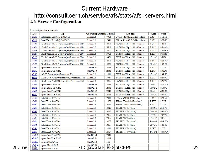 Current Hardware: http: //consult. cern. ch/service/afs/stats/afs_servers. html 20 June 2008 GD group talk: AFS