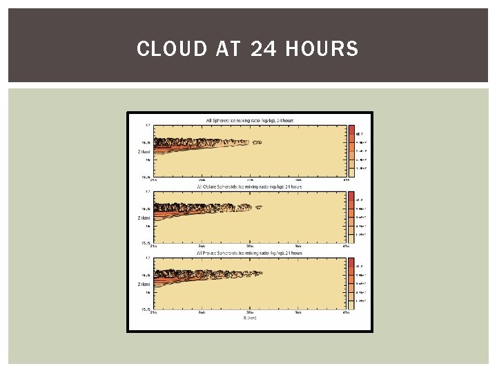 CLOUD AT 24 HOURS 