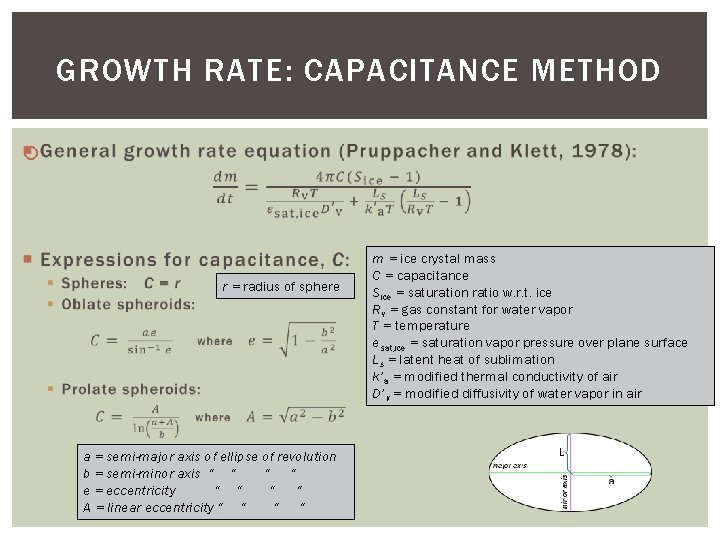 GROWTH RATE: CAPACITANCE METHOD r = radius of sphere a = semi-major axis of