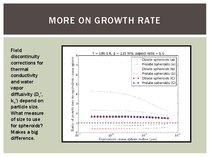 MORE ON GROWTH RATE Field discontinuity corrections for thermal conductivity and water vapor diffusivity