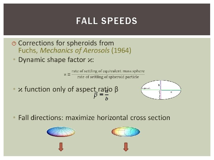 FALL SPEEDS 