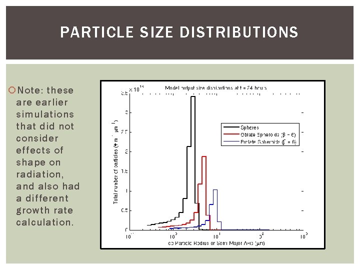 PARTICLE SIZE DISTRIBUTIONS Note: these are earlier simulations that did not consider effects of