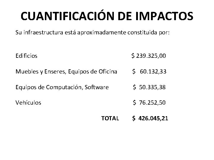 CUANTIFICACIÓN DE IMPACTOS Su infraestructura está aproximadamente constituida por: Edificios $ 239. 325, 00