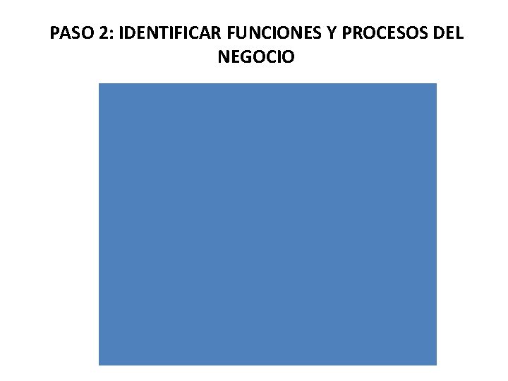 PASO 2: IDENTIFICAR FUNCIONES Y PROCESOS DEL NEGOCIO 