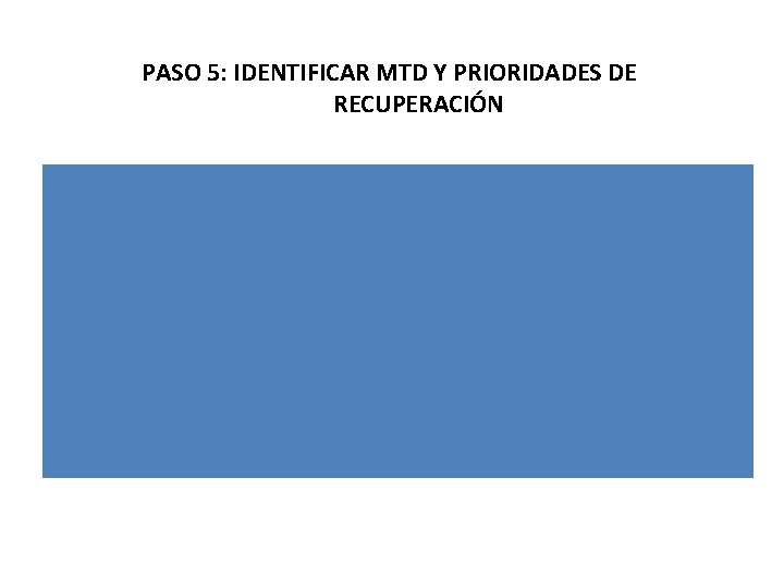 PASO 5: IDENTIFICAR MTD Y PRIORIDADES DE RECUPERACIÓN 