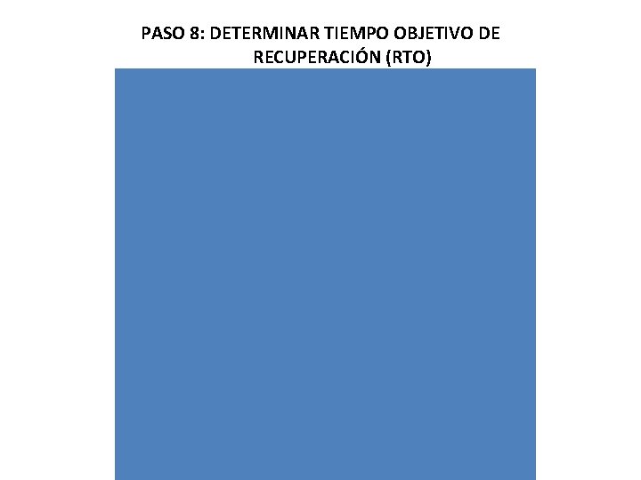 PASO 8: DETERMINAR TIEMPO OBJETIVO DE RECUPERACIÓN (RTO) 