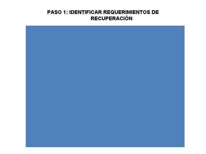 PASO 1: IDENTIFICAR REQUERIMIENTOS DE RECUPERACIÓN 