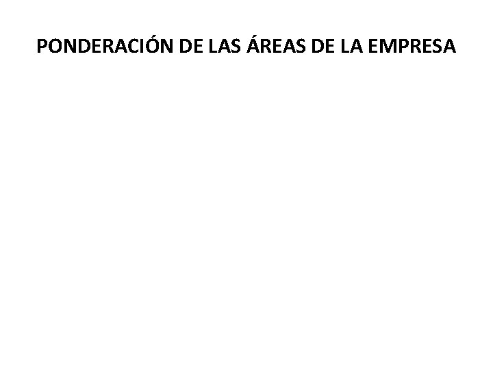 PONDERACIÓN DE LAS ÁREAS DE LA EMPRESA 