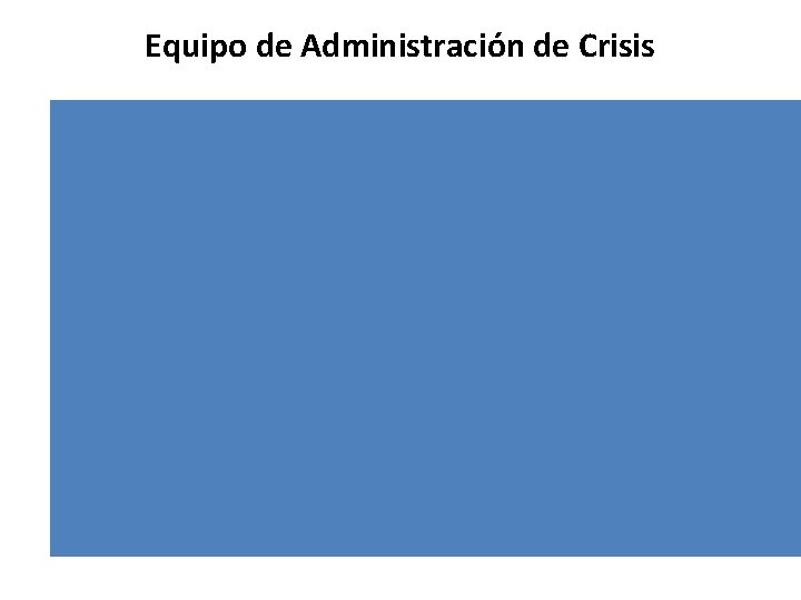 Equipo de Administración de Crisis 