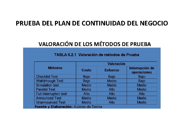 PRUEBA DEL PLAN DE CONTINUIDAD DEL NEGOCIO VALORACIÓN DE LOS MÉTODOS DE PRUEBA 