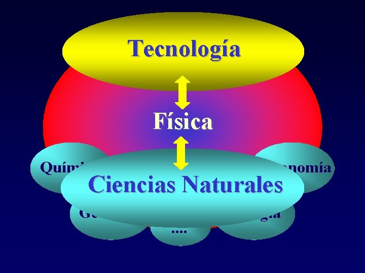 Ingenierías Tecnología Física Química Astronomía Ciencias Naturales Geología . . Biología 