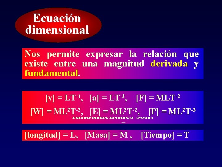 Ecuación dimensional Nos permite expresar la relación que existe entre una magnitud derivada y