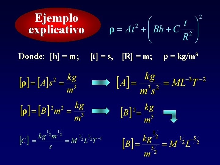 Ejemplo explicativo Donde: [h] = m; [t] = s, [R] = m; = kg/m
