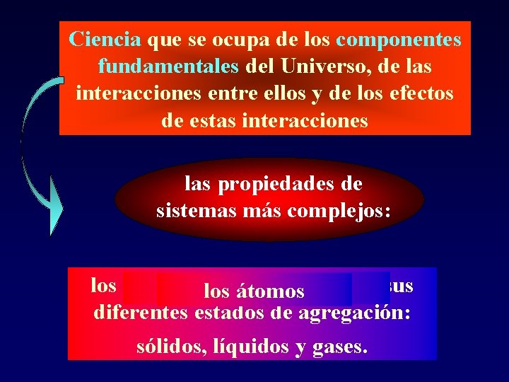 Ciencia que se ocupa de los componentes fundamentales del Universo, de las interacciones entre