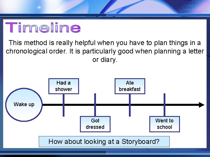 This method is really helpful when you have to plan things in a chronological