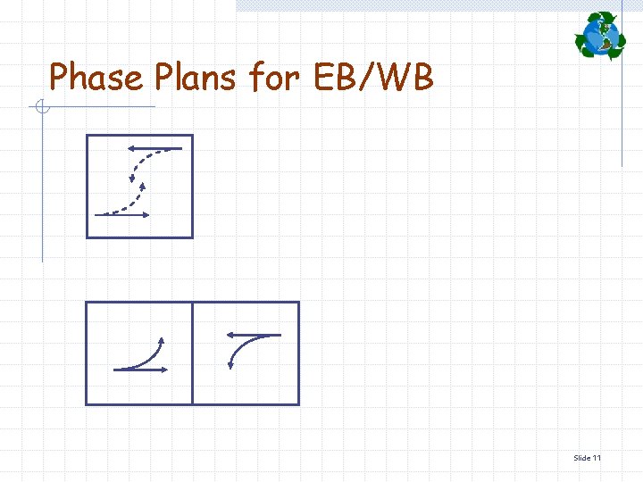 Phase Plans for EB/WB Slide 11 