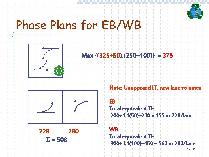 Phase Plans for EB/WB Max {(325+50), (250+100)} = 375 T Note: Unopposed LT, new