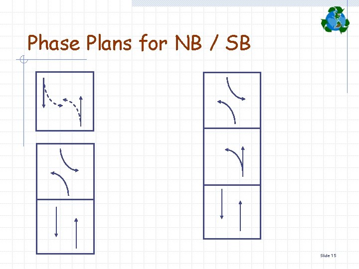 Phase Plans for NB / SB Slide 15 