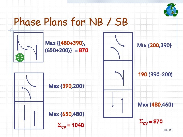 Phase Plans for NB / SB T Max {(480+390), (650+200)} = 870 Min {200,