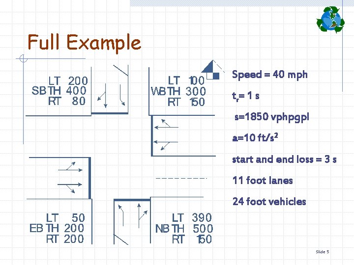 Full Example Speed = 40 mph t r= 1 s s=1850 vphpgpl a=10 ft/s