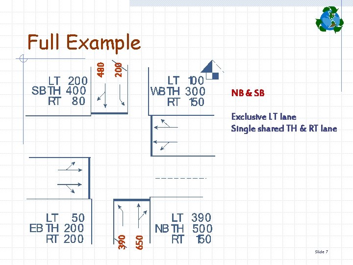 200 NB & SB 650 Exclusive LT lane Single shared TH & RT lane