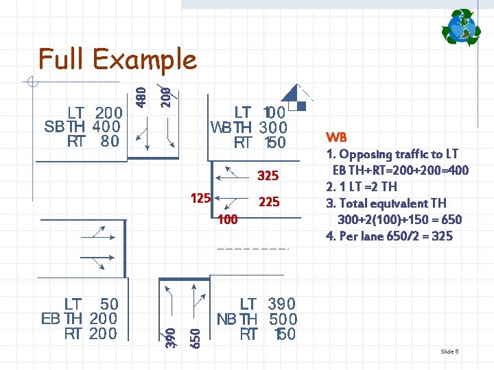 200 325 125 225 650 100 390 480 Full Example WB 1. Opposing traffic