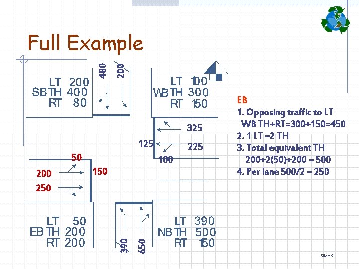 200 480 Full Example 325 125 50 100 650 150 390 200 250 225
