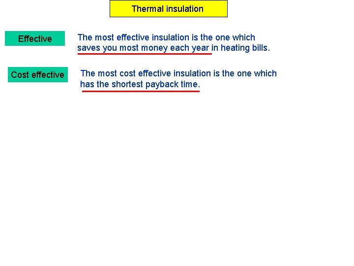 Thermal insulation Effective Cost effective The most effective insulation is the one which saves Thermal insulation Effective Cost effective The most effective insulation is the one which saves