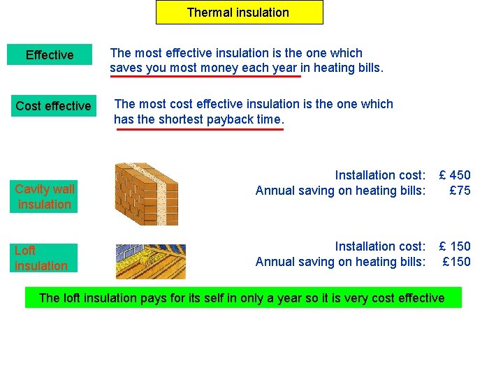 Thermal insulation Effective Cost effective The most effective insulation is the one which saves