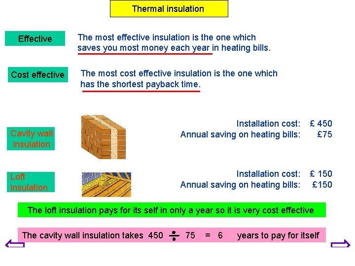 Thermal insulation Effective Cost effective The most effective insulation is the one which saves Thermal insulation Effective Cost effective The most effective insulation is the one which saves