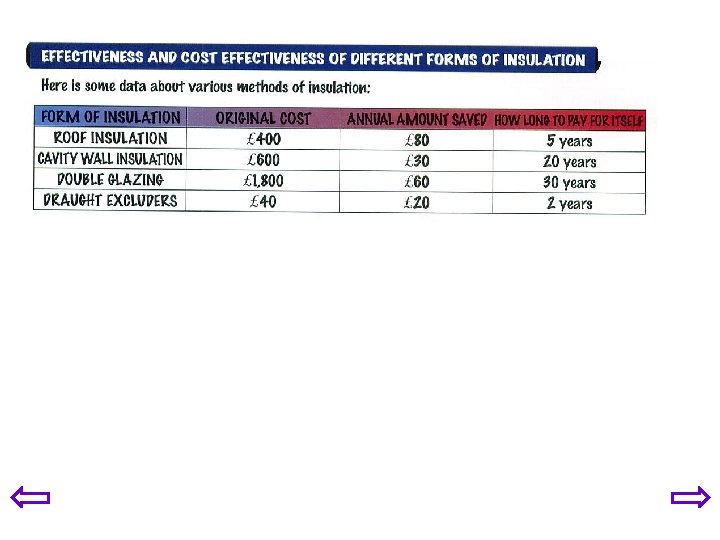 © Boardworks Ltd 2003 © Boardworks Ltd 2003