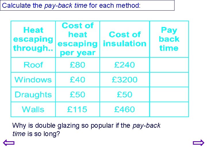 Calculate the pay-back time for each method: Why is double glazing so popular if