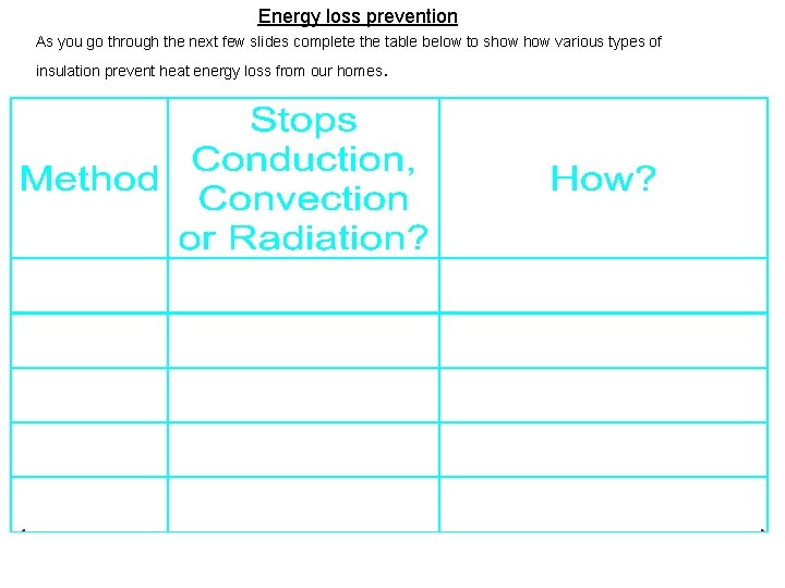 Energy loss prevention As you go through the next few slides complete the table