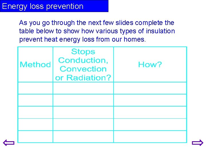 Energy loss prevention As you go through the next few slides complete the table