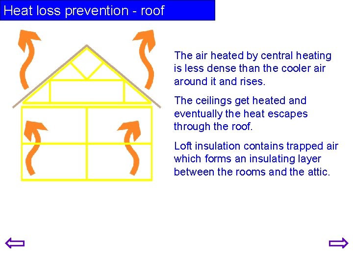Heat loss prevention - roof The air heated by central heating is less dense Heat loss prevention - roof The air heated by central heating is less dense