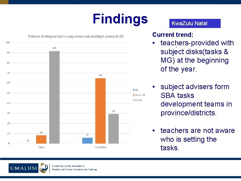 Findings Kwa. Zulu Natal Current trend: • teachers-provided with. subject disks(tasks & MG) at