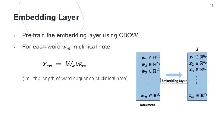11 Embedding Layer • Pre-train the embedding layer using CBOW ( m : the