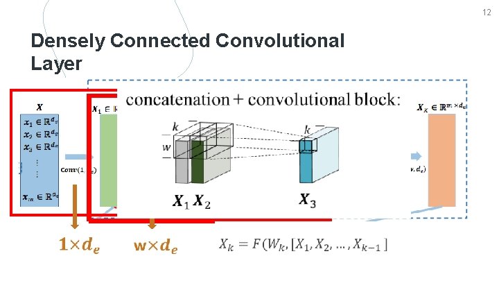 12 Densely Connected Convolutional Layer 