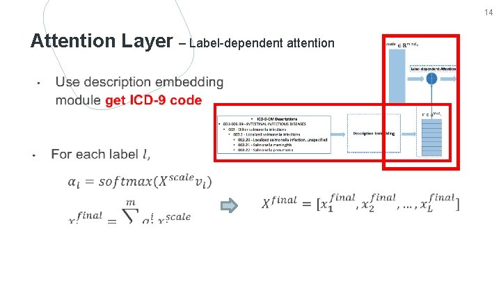 14 Attention Layer – Label-dependent attention 