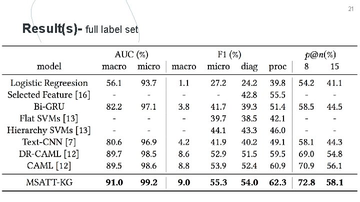 21 Result(s)- full label set 