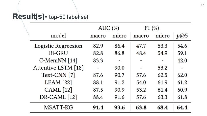22 Result(s)- top-50 label set 