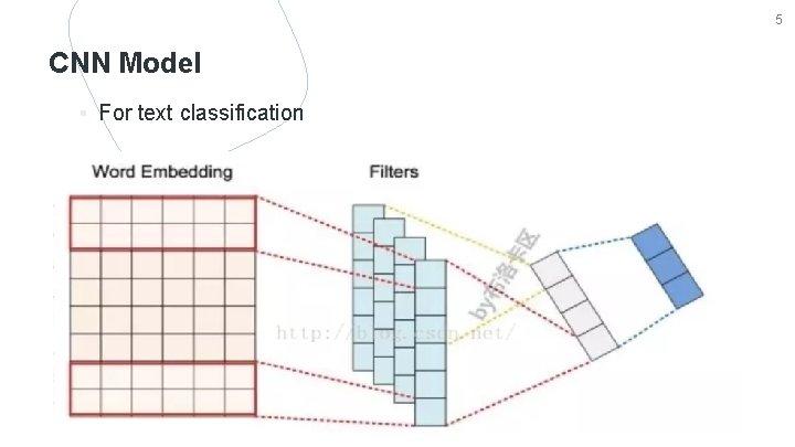 5 CNN Model ▪ For text classification 