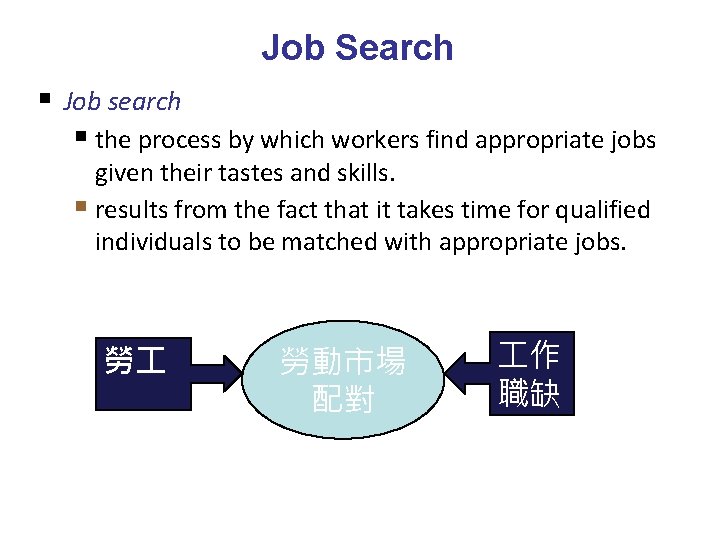 Job Search § Job search § the process by which workers find appropriate jobs