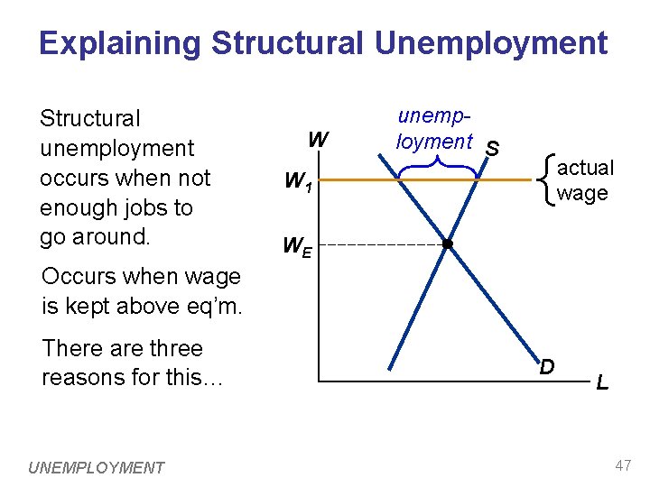 Explaining Structural Unemployment Structural unemployment occurs when not enough jobs to go around. W